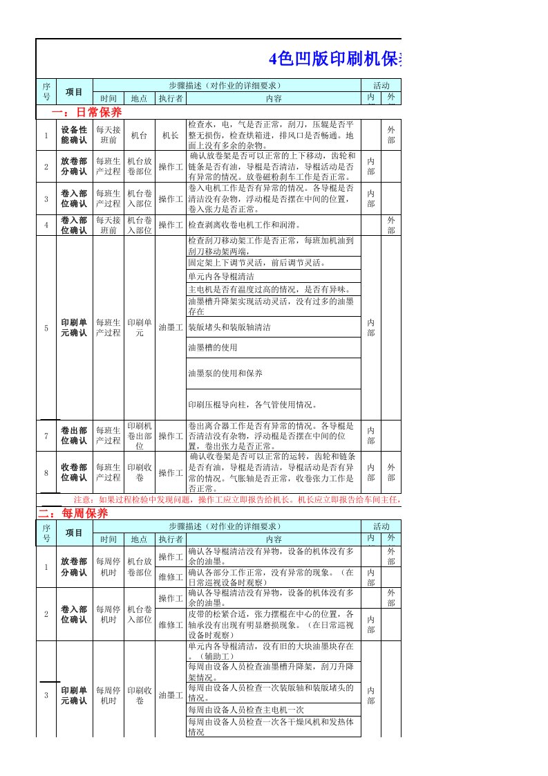 印刷机保养规程