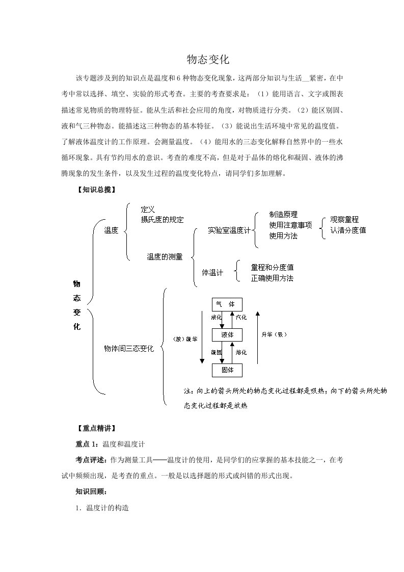 初中物理物态变化