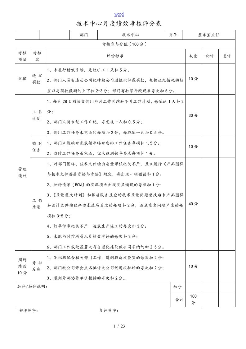 技术中心其它技术人员月度绩效考核评分表