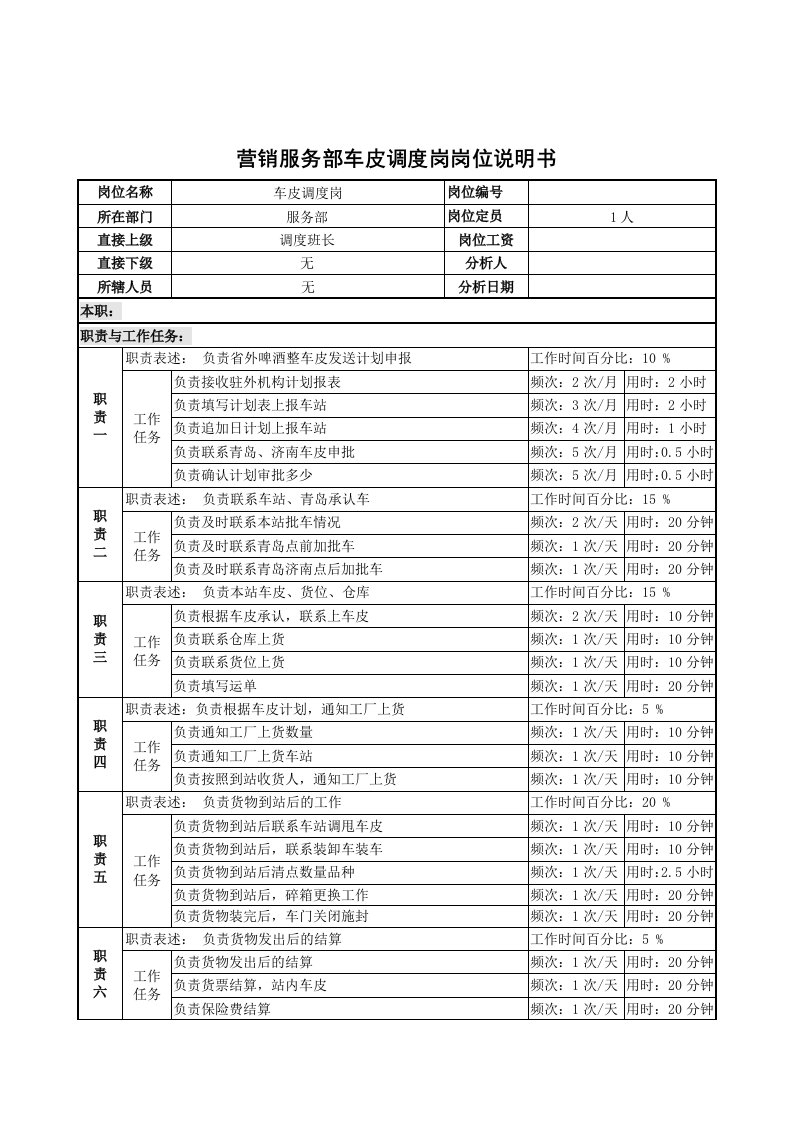 推荐-营销服务部车皮调度岗岗位说明书