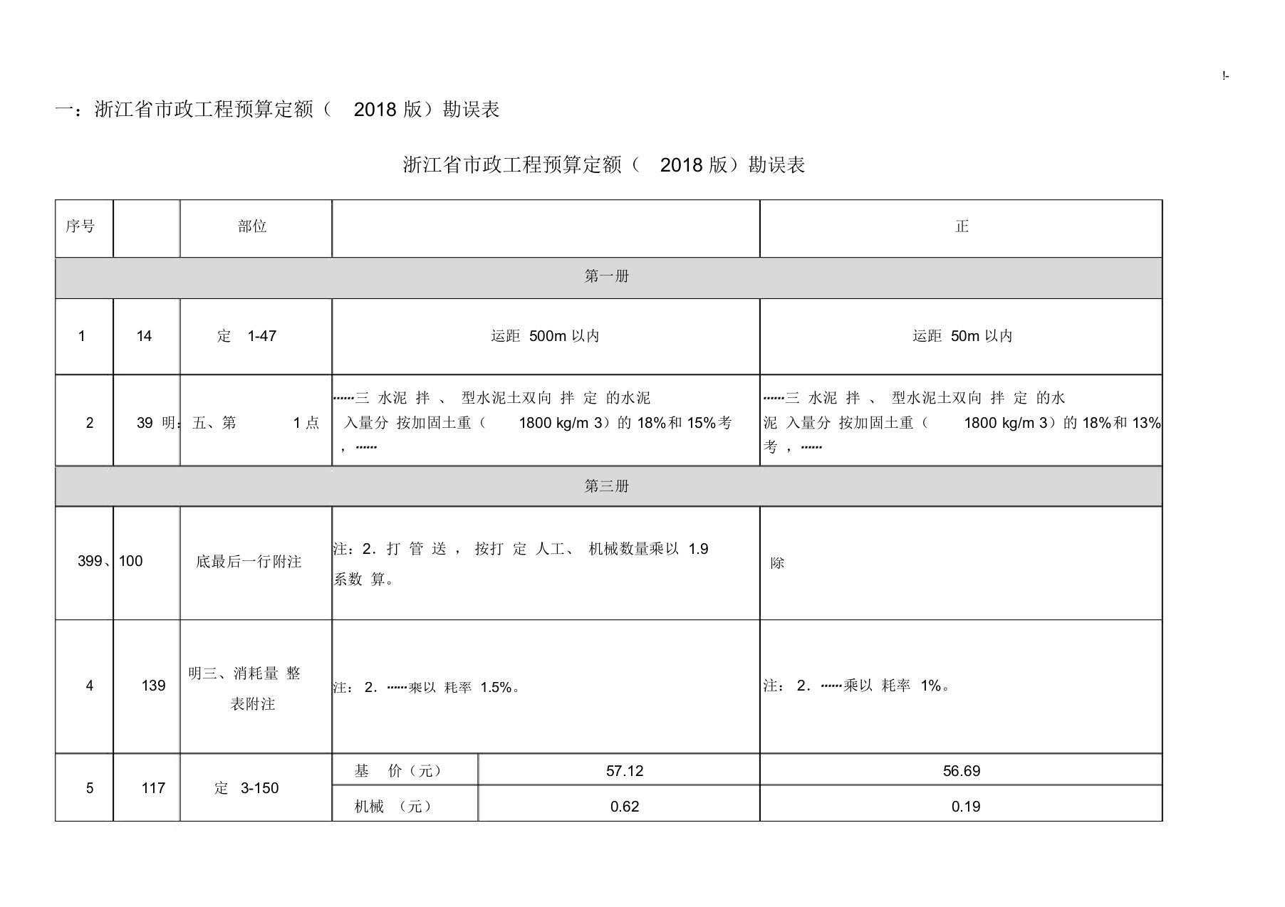 浙江地区2018年度定额勘误表