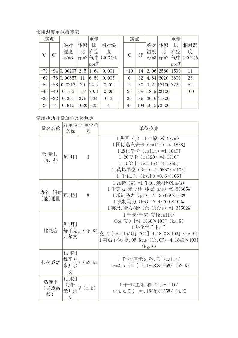 常用温度单位换算表