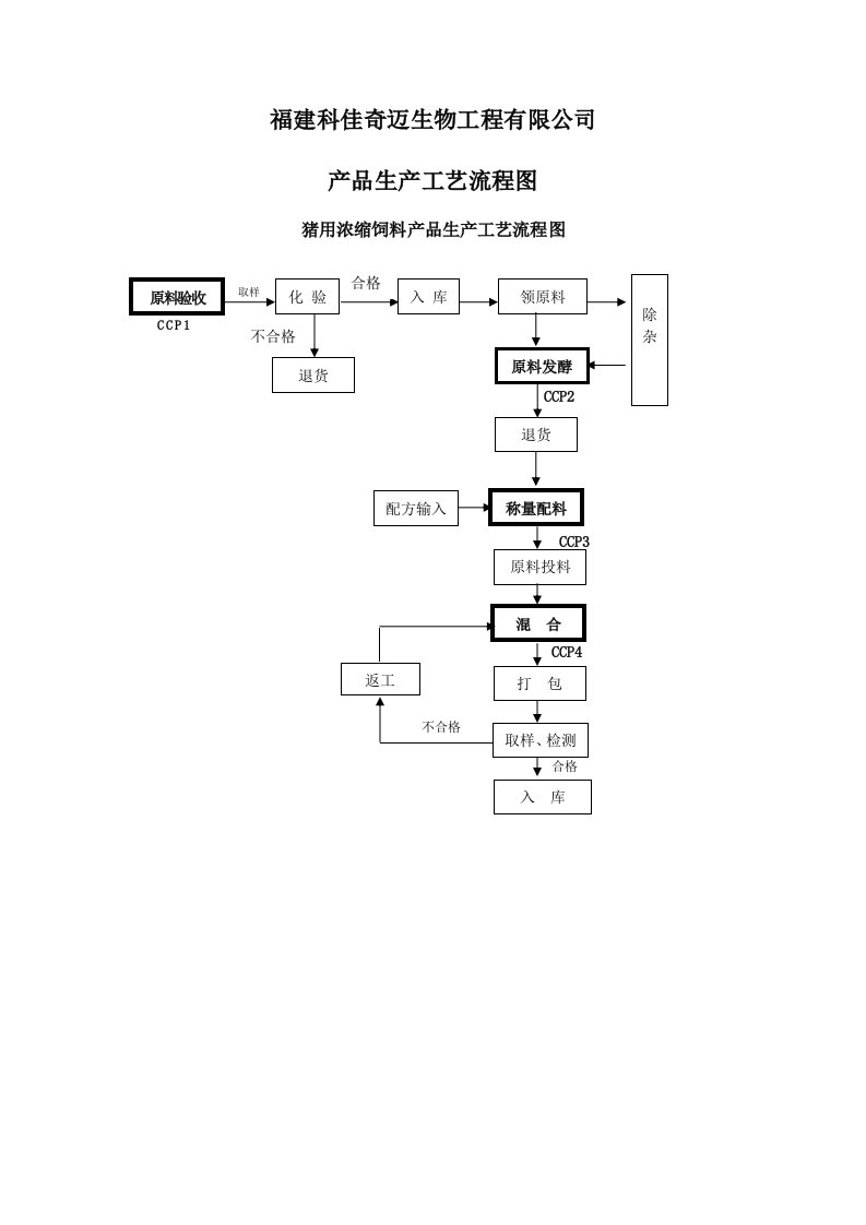 饲料产品生产工艺流程图