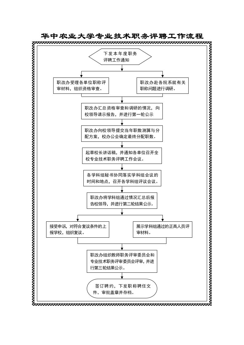 华中农业大学专业技术职务评聘工作流程