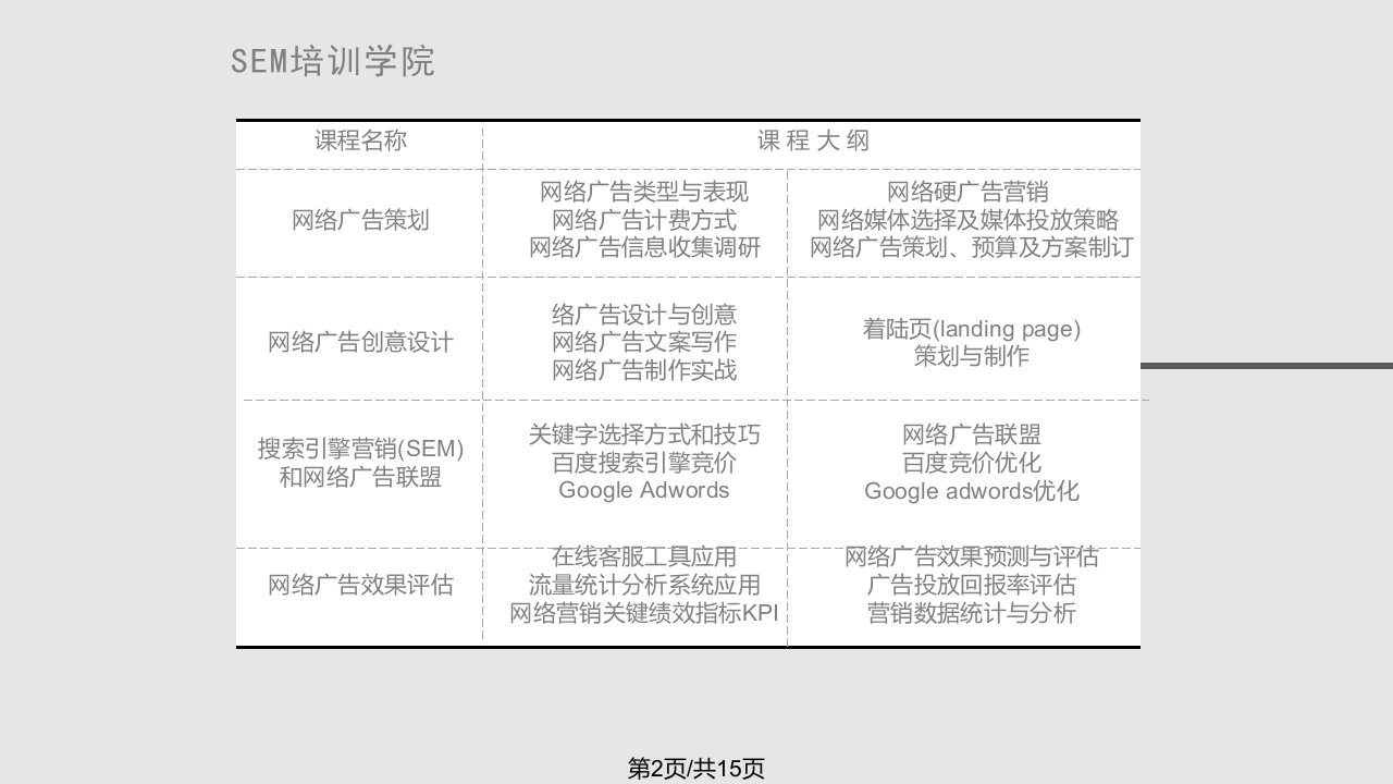 百竞价SEM方案框架