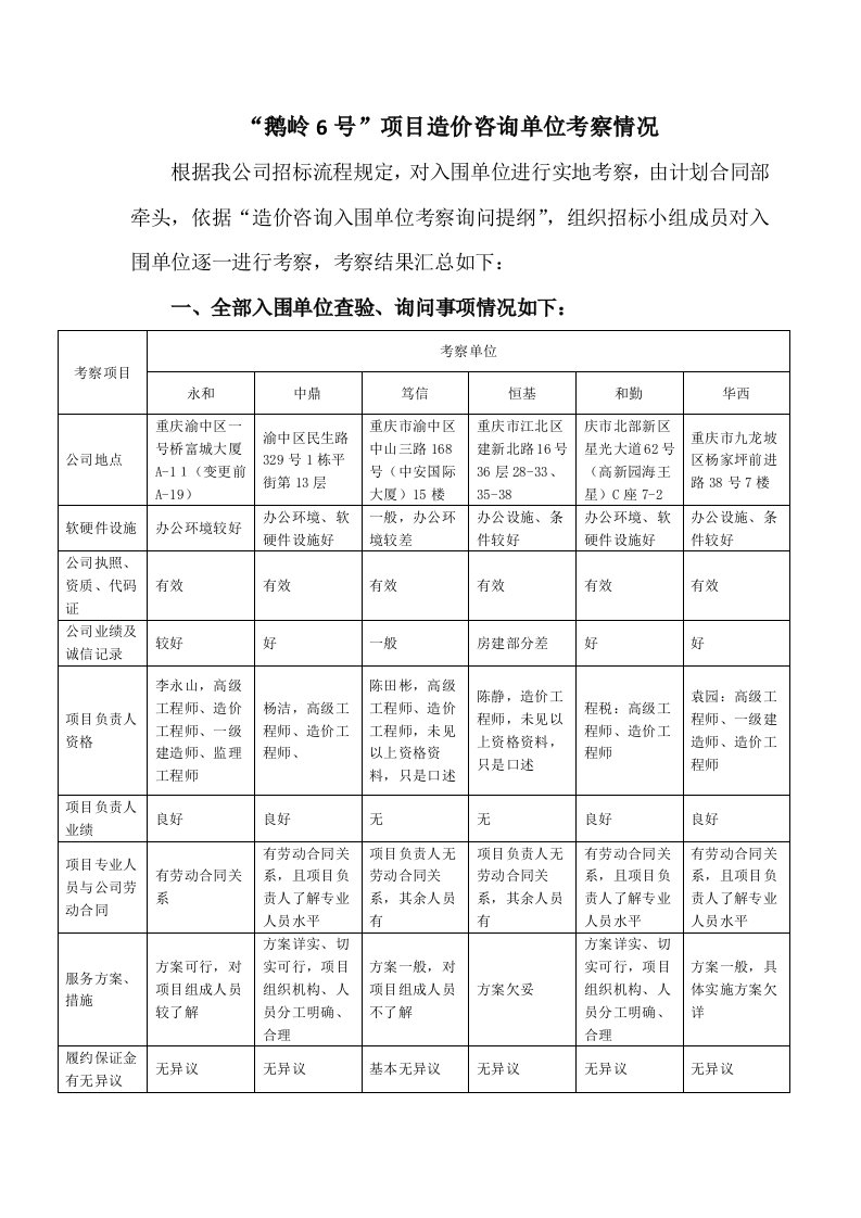 造价咨询单位考察、约谈报告