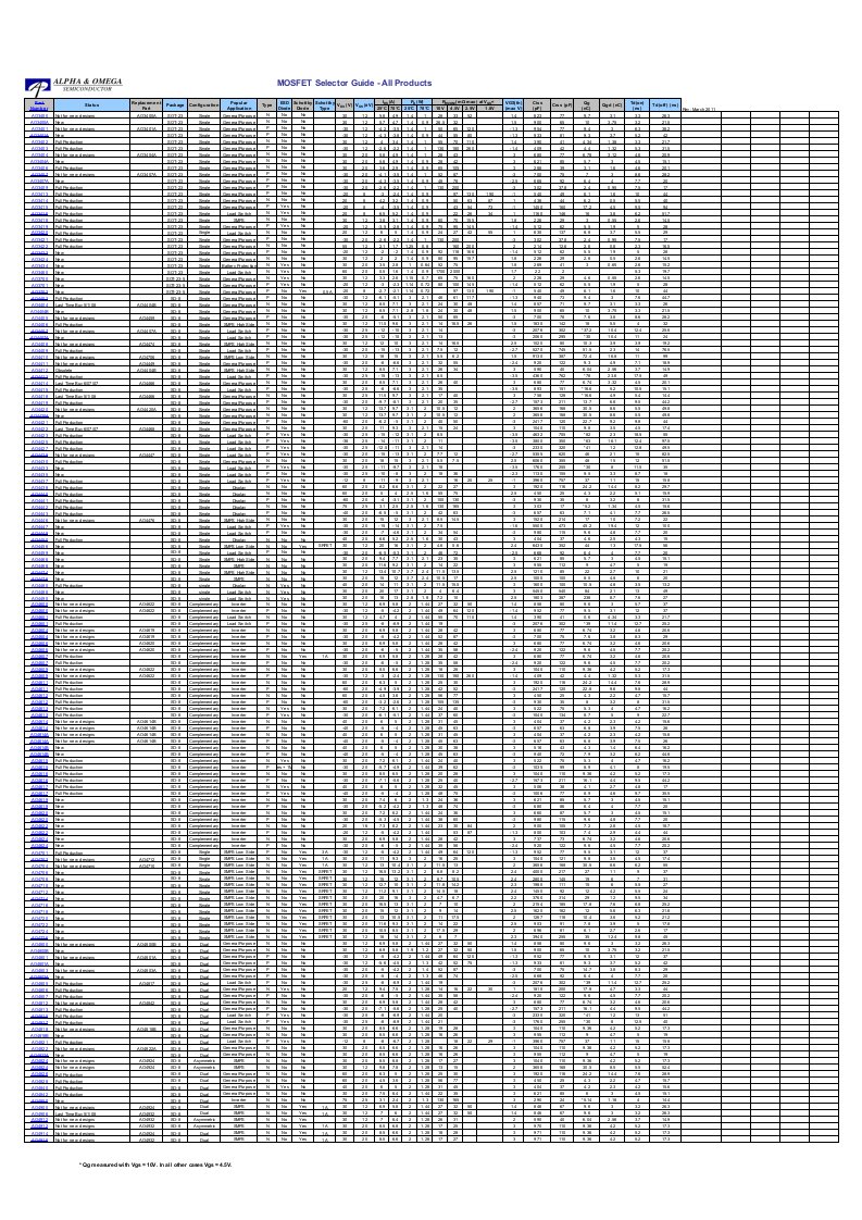 MOS选型手册及参数(ALPHA-&-OMEGA)