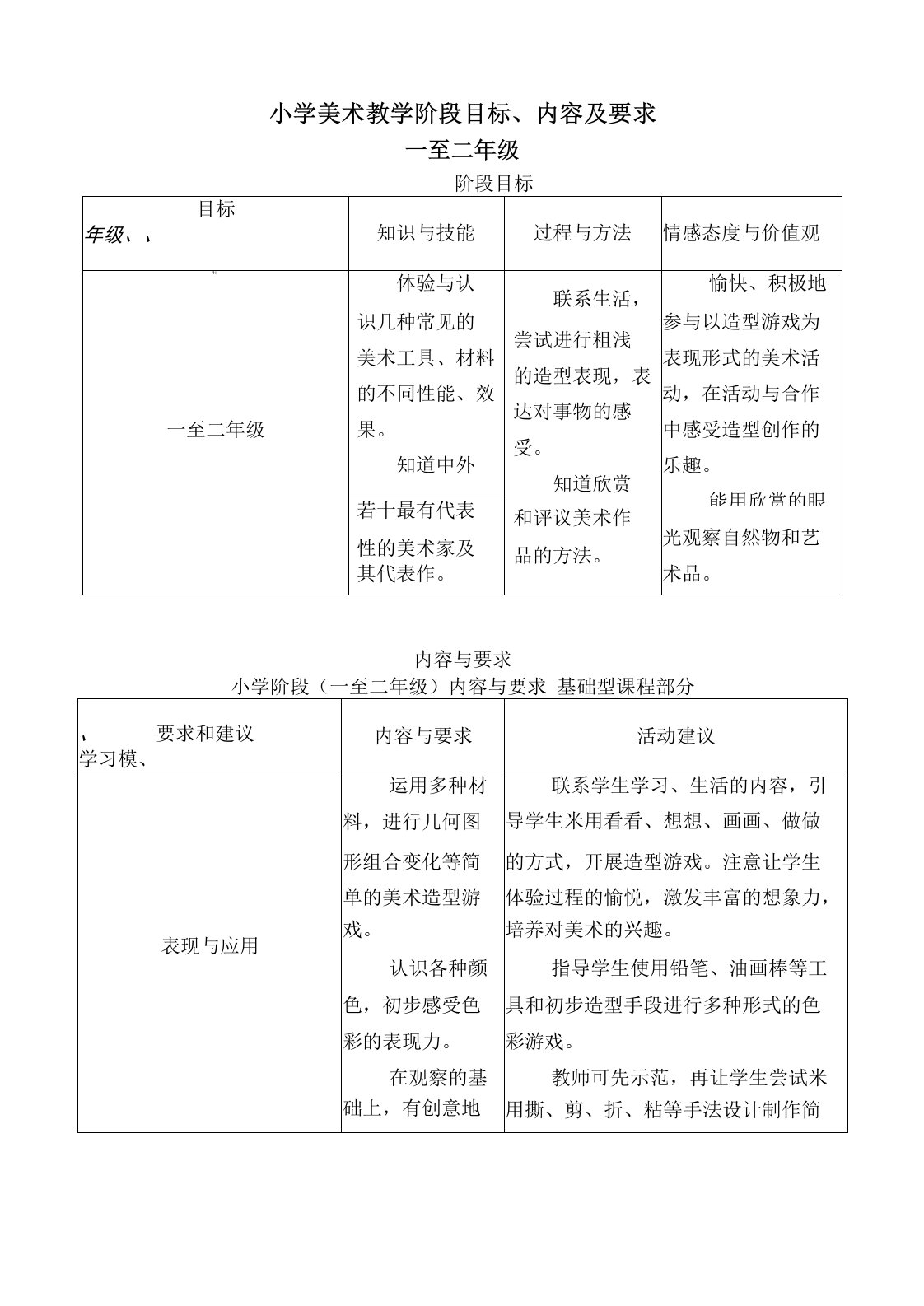 美术学科学段目标