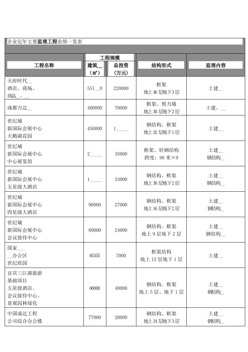 企业近年主要监理工程业绩一览表