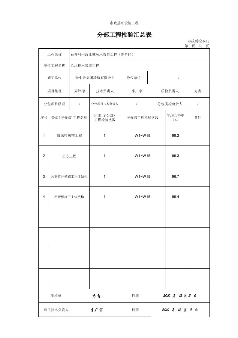 建筑工程-1分部工程检验汇总表