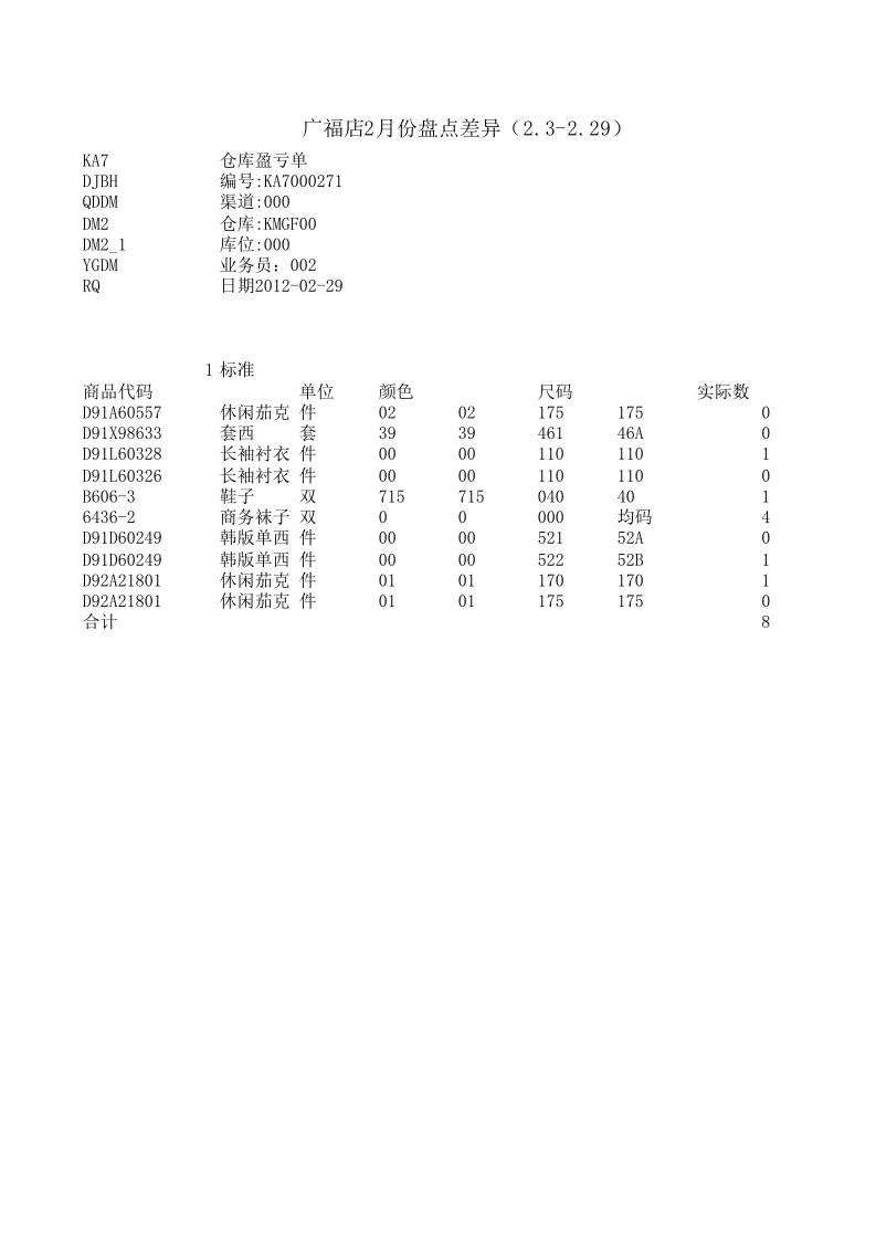 库存盘点差异表