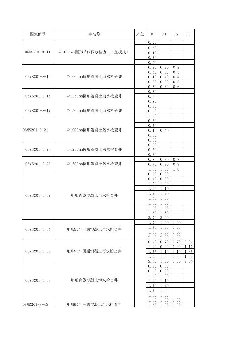 06MS201-3