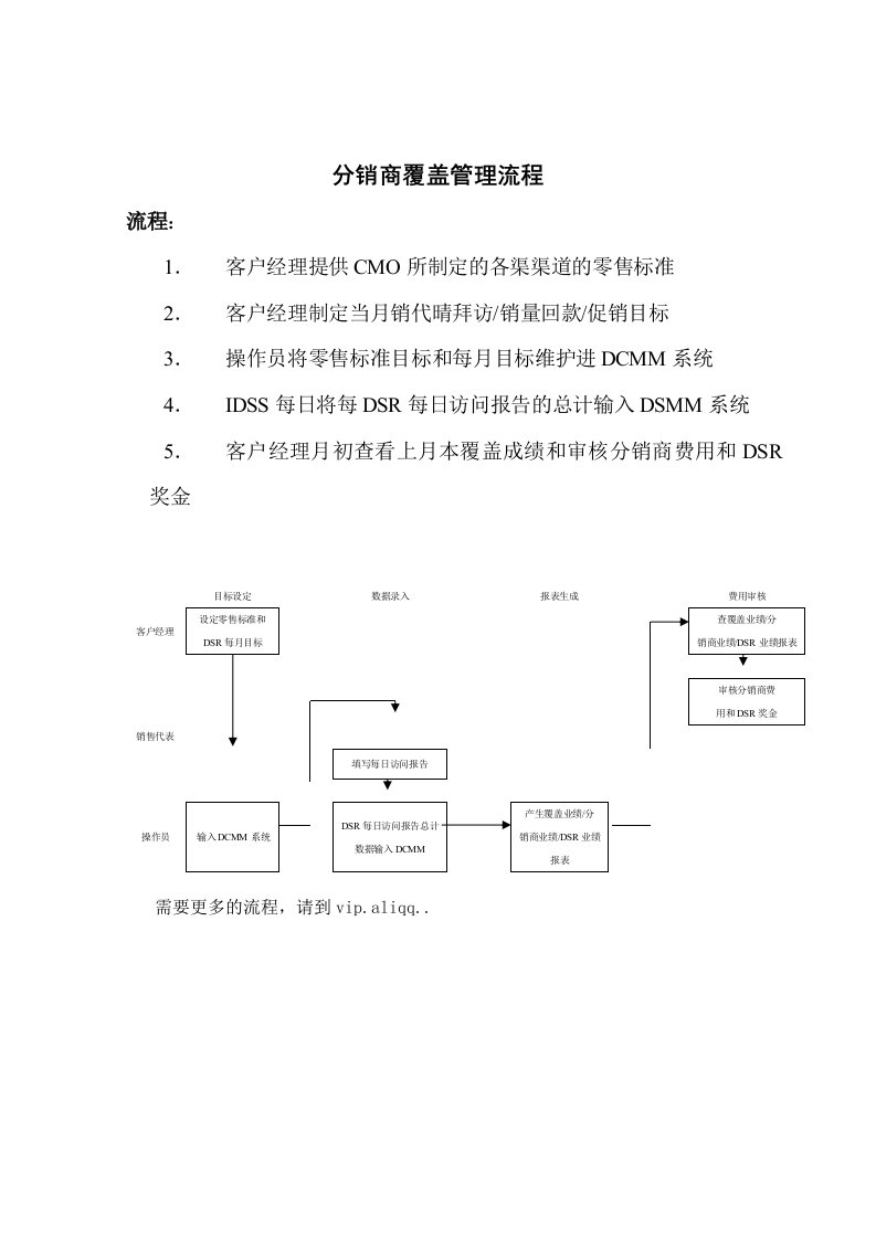 流程管理-分销商覆盖管理标准流程