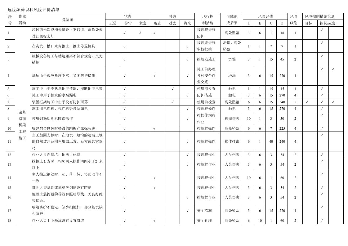 危险源辨识和风险评价