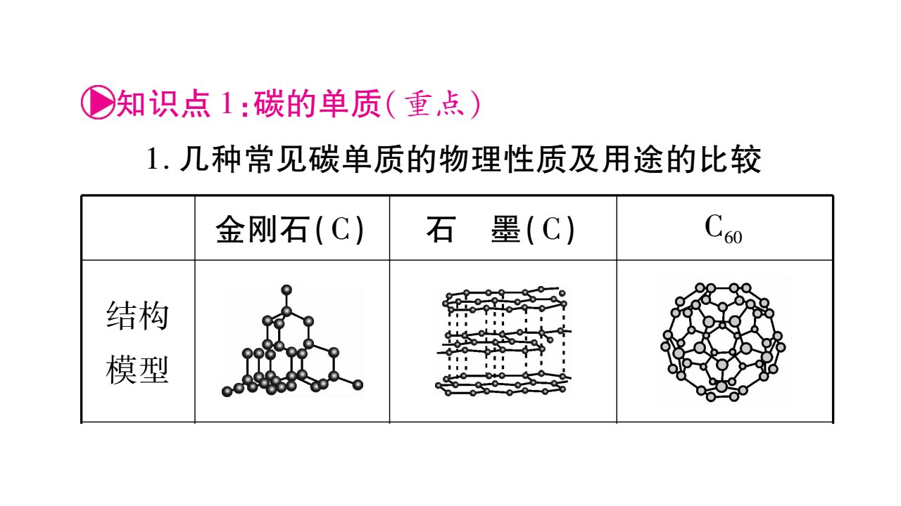 碳和碳的氧化物