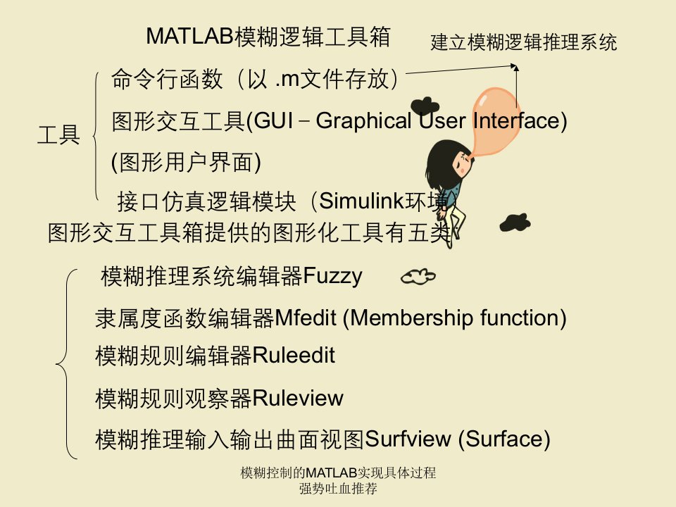 模糊控制的MATLAB实现具体过程强势吐血推荐