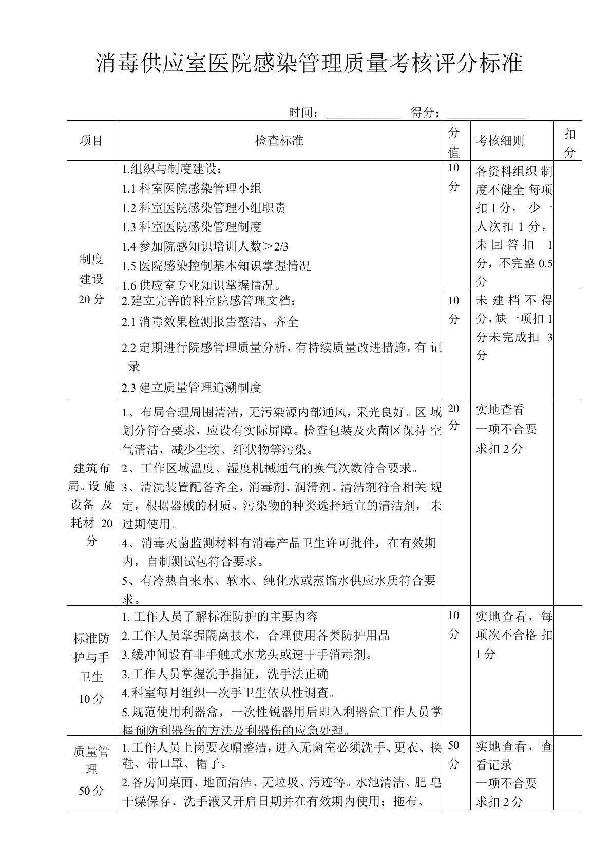 (完整版)消毒供应室医院感染管理质量考核评分标准