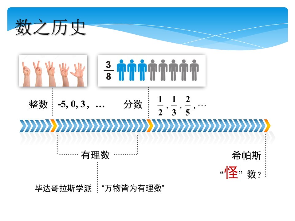 《121　实数的概念课件》初中数学沪教版七年级下册课件