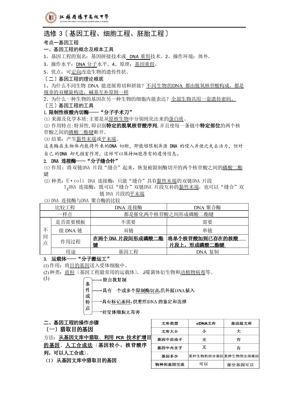 选修3和选修1重点知识点