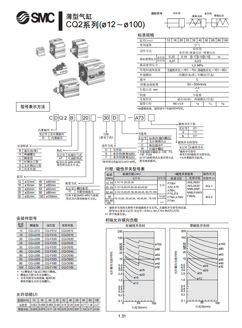 《（smc）cq2系列薄型气缸》