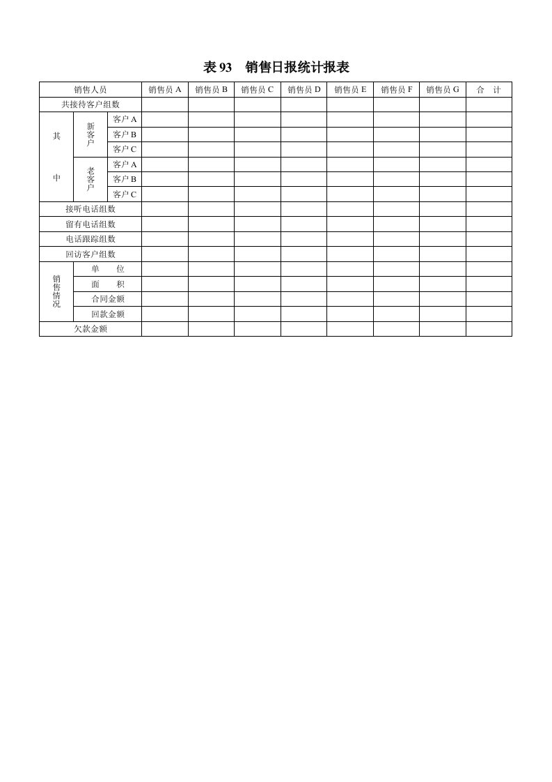 表93销售日报统计报表