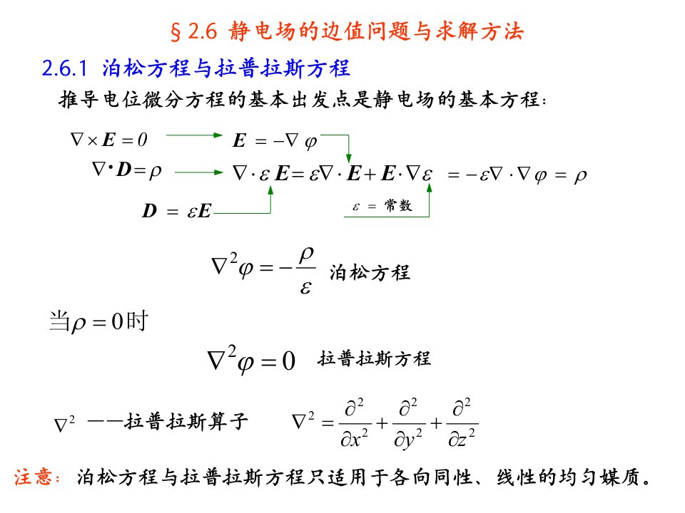 静电场边值问题与求解方法