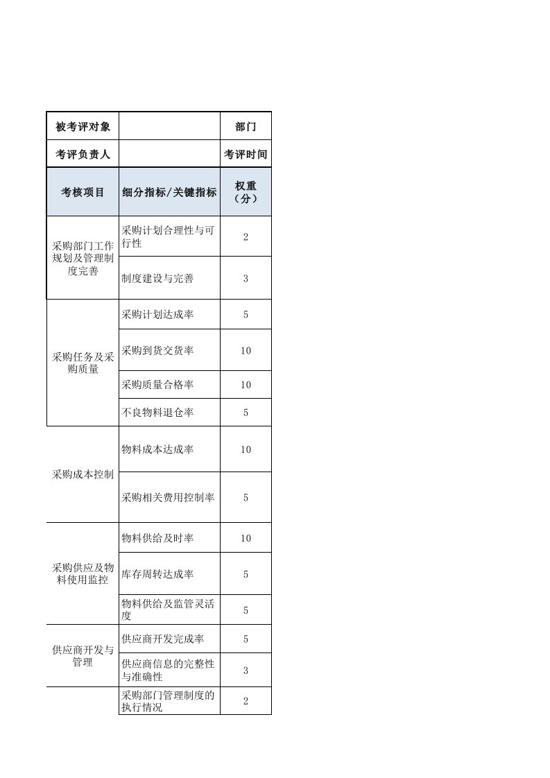 企业管理-采购经理绩效考核表