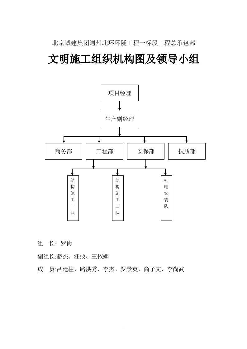 文明施工组织机构图