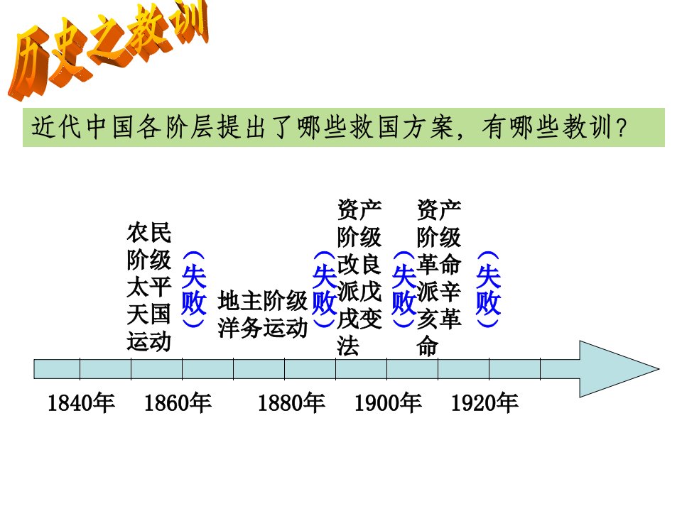 中国共产党的诞生