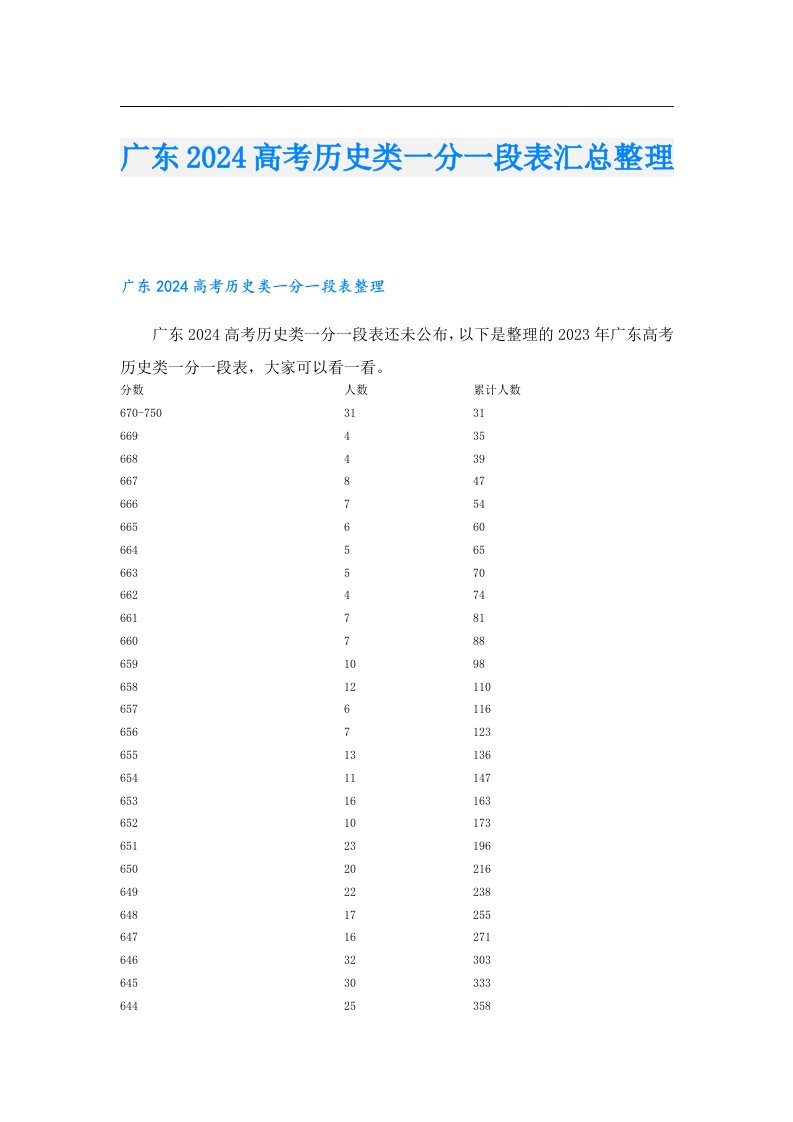 广东2024高考历史类一分一段表汇总整理