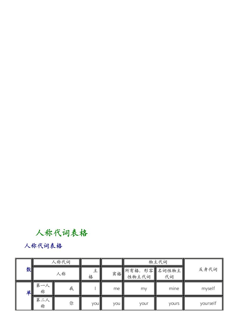 人称代词变化表格