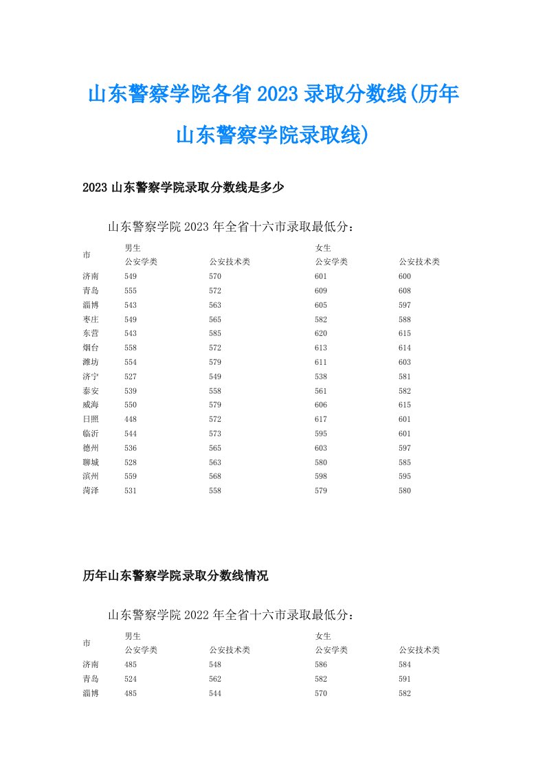 山东警察学院各省2023录取分数线(历年山东警察学院录取线)