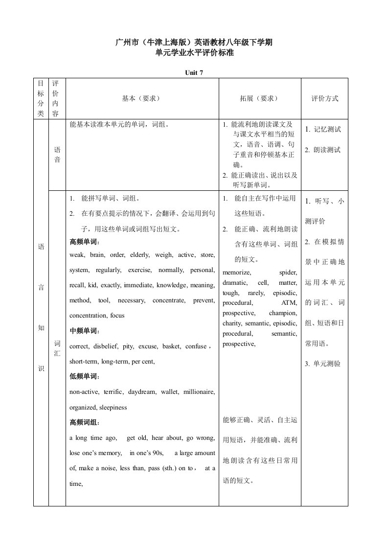 广州市(牛津版)英语八年级下学期Unit7知识点归纳