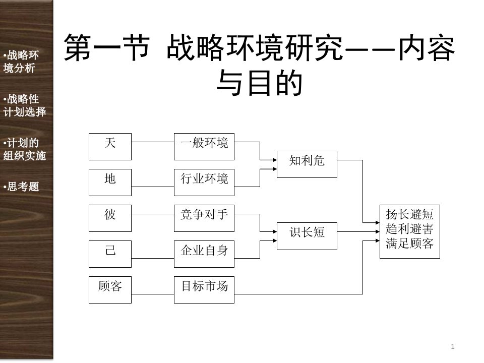 04战略性计划与计划实施