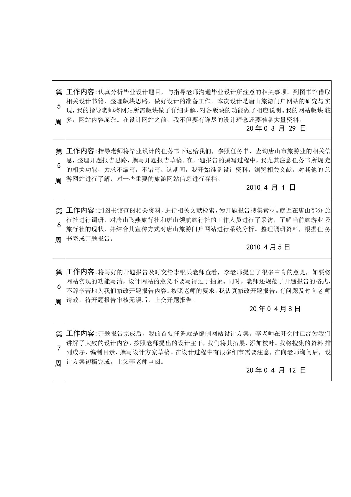 毕业设计学生周工作日志