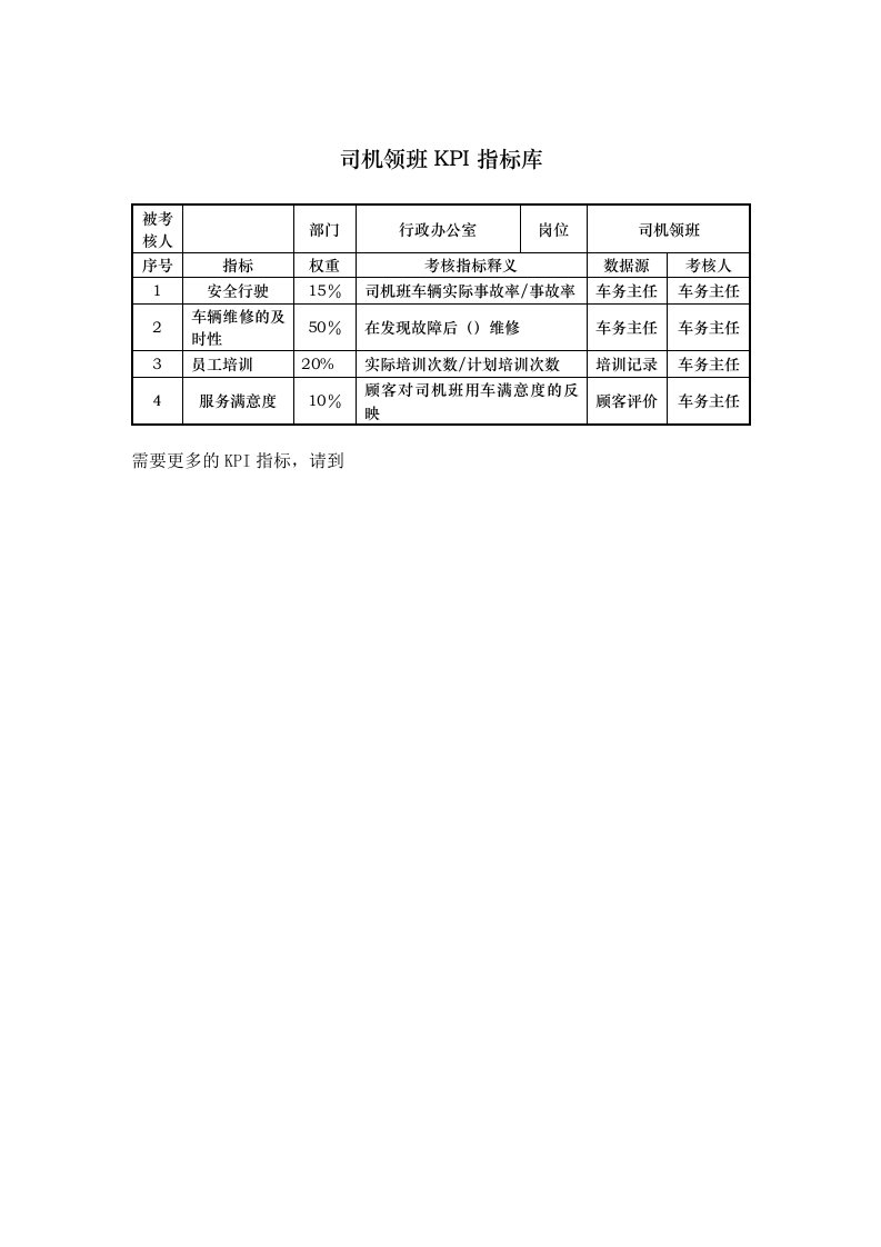 KPI绩效指标-酒店行业行政办公室司机领班关键绩效考核指标KPI