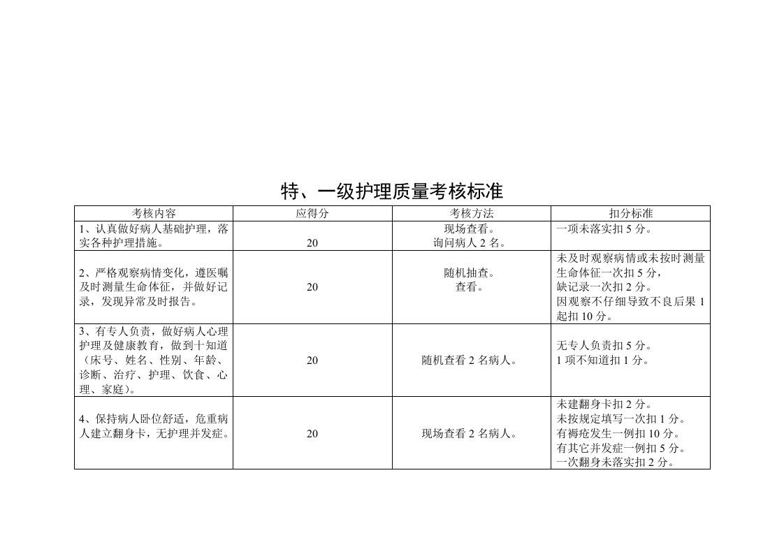 医疗质量考核标准