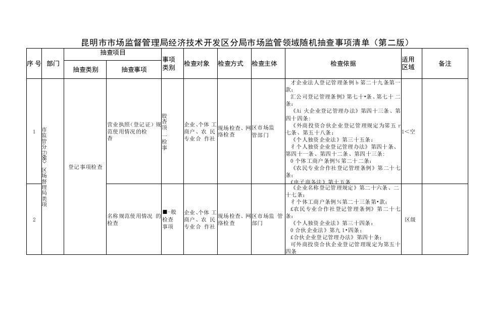 昆明市市场监督管理局经济技术开发区分局市场监管领域随机抽查事项清单第二版