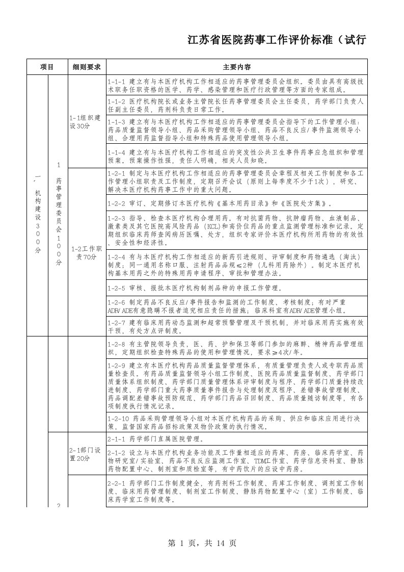 医疗行业-江苏省医院药事工作评价标准试行