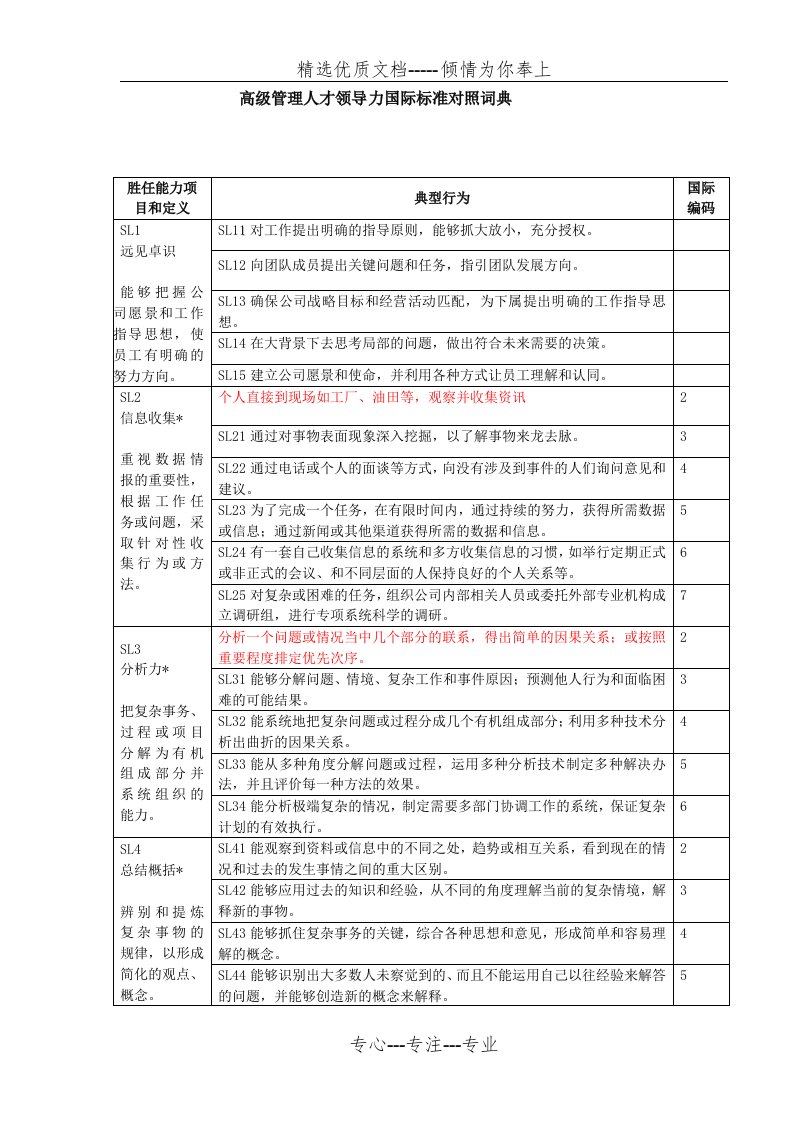 领导力能力素质词典(分级)(共6页)