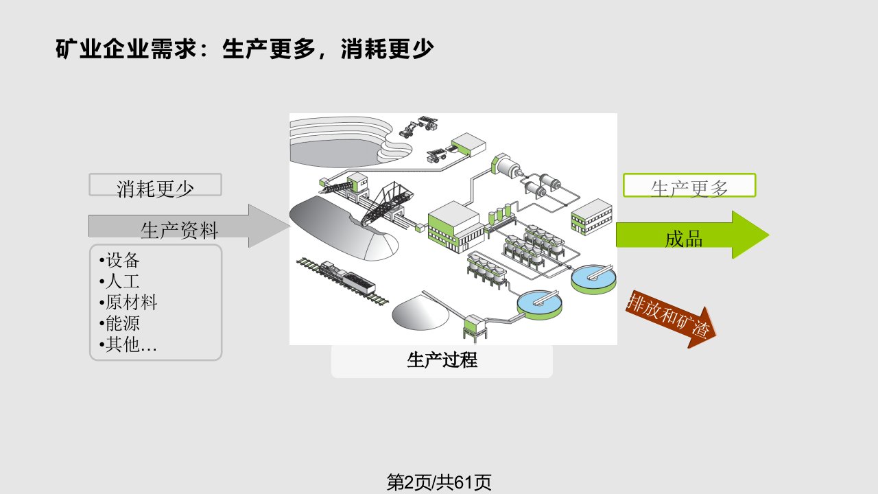 矿业生产过程自动化解决方案