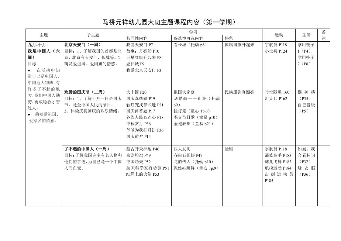 主题课程整理大班上