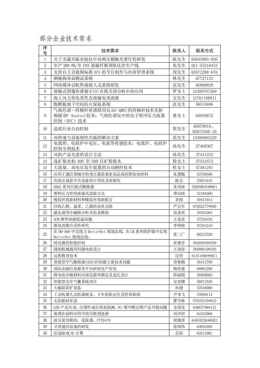 关于组织申报国家《科技人员服务企业行动备选项目》的通知