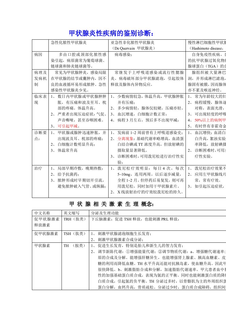 【精编】甲状腺疾病的鉴别诊断(9)