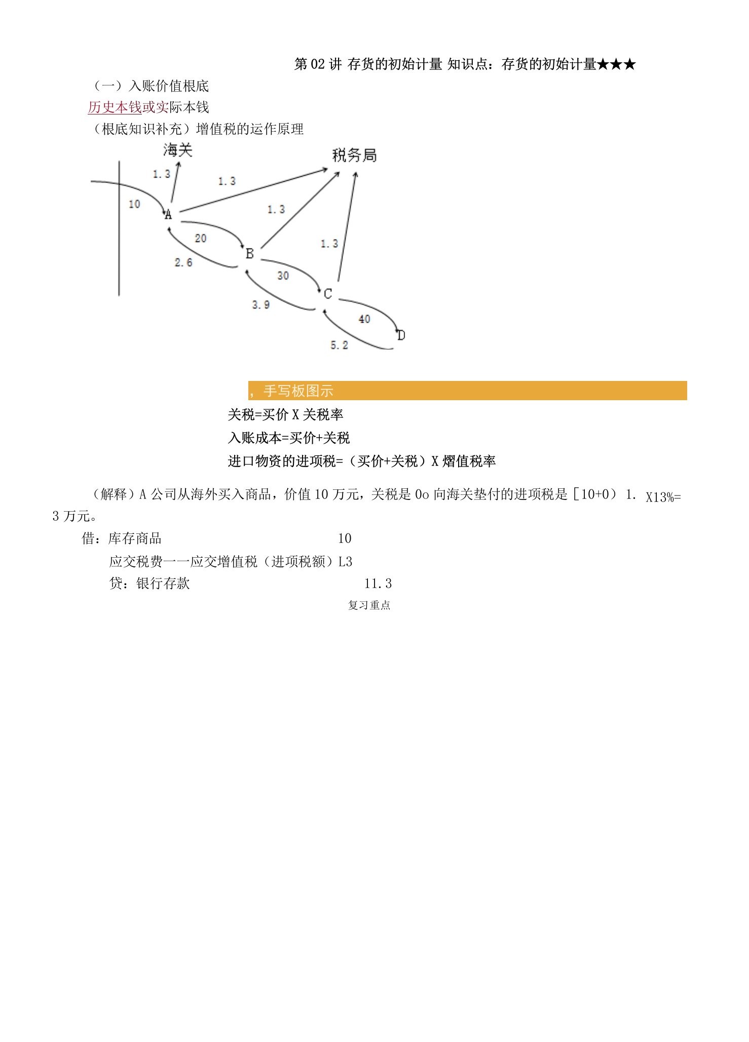 存货的初始计量记忆点