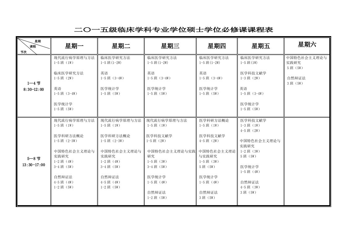 二〇一五级临床学科专业学位硕士学位必修课课程表