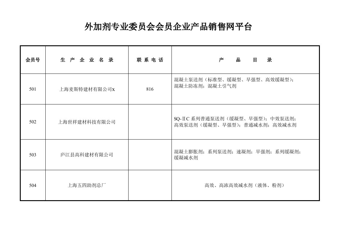 推荐-外加剂专业委员会会员企业产品销售网平台