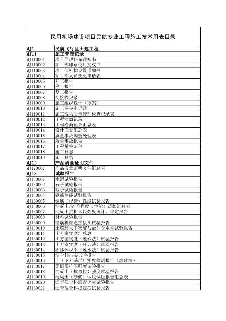 2民航机场专业工程施工技术用表目录资料