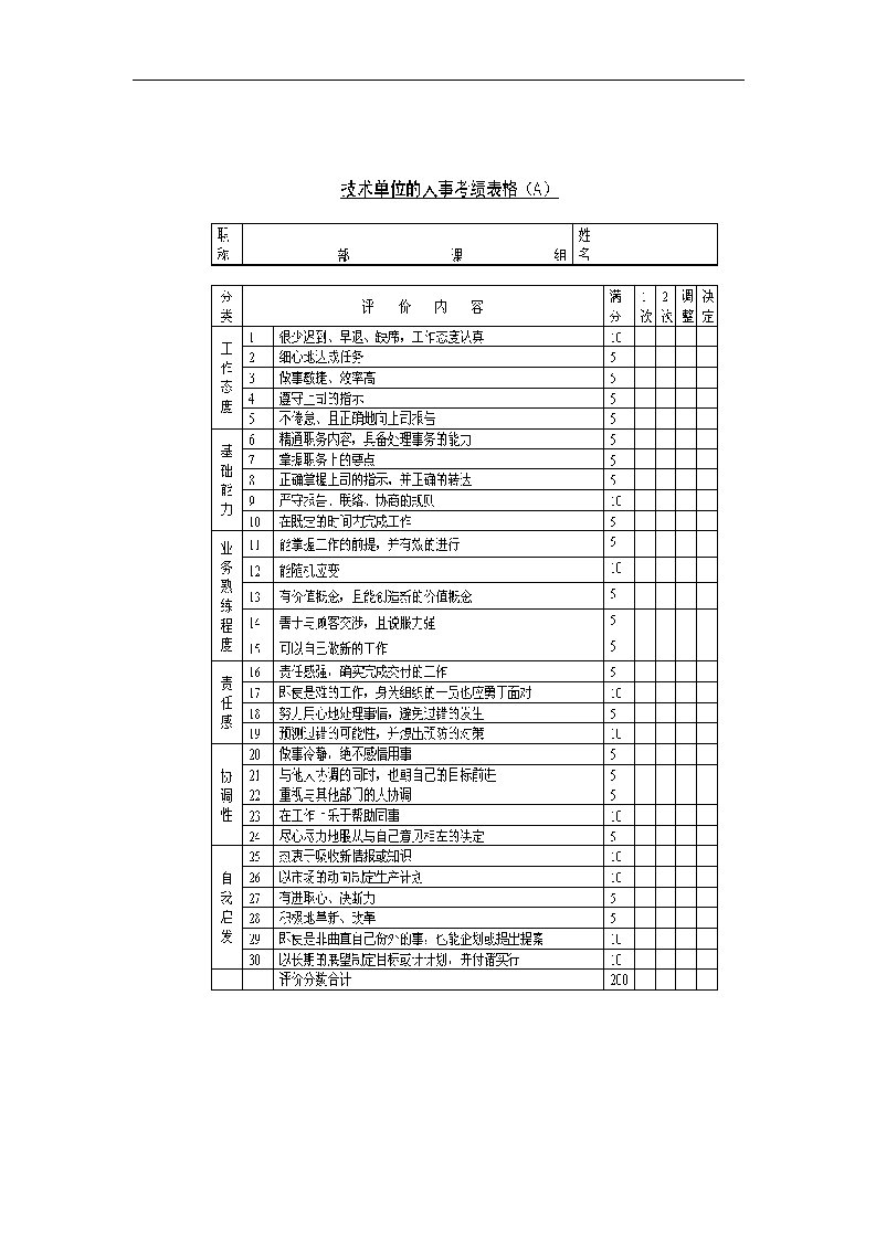 【管理精品】技术单位的人事考核表格A