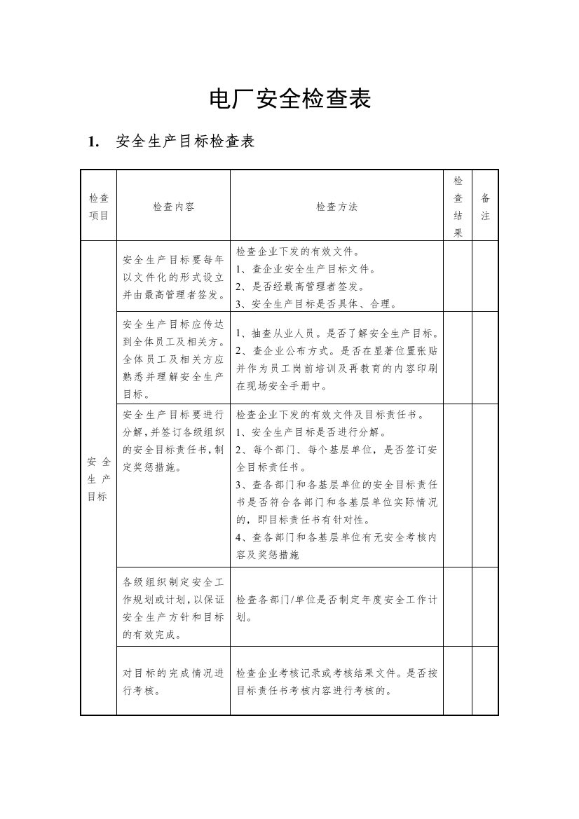 电厂安全检查表(终)（DOC30页）